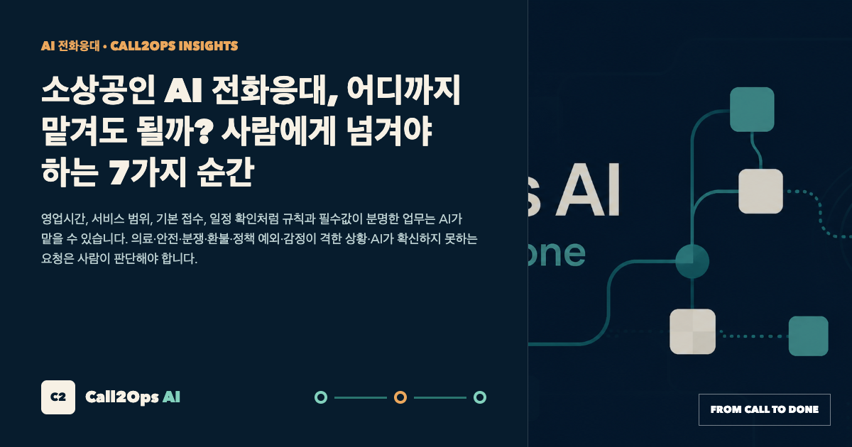 소상공인 AI 전화응대, 어디까지 맡겨도 될까? 사람에게 넘겨야 하는 7가지 순간 표지